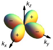 Daghero, Dario, et al. "Strong-coupling d-wave superconductivity in PuCoGa5 probed by point-contact spectroscopy." Nature communications 3 (2012): 786.